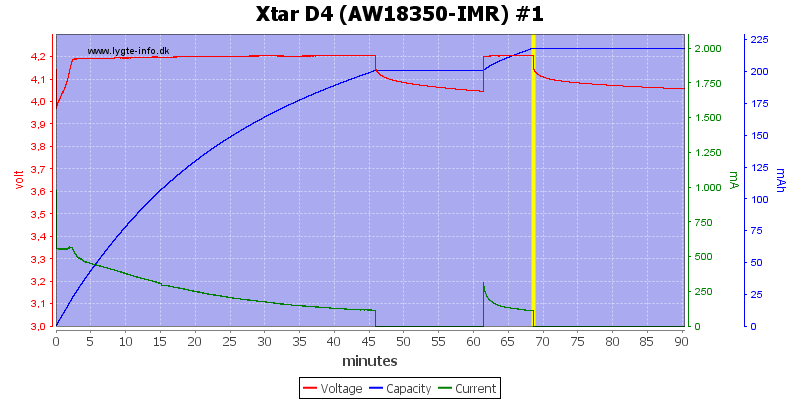 Xtar%20D4%20%28AW18350-IMR%29%20%231