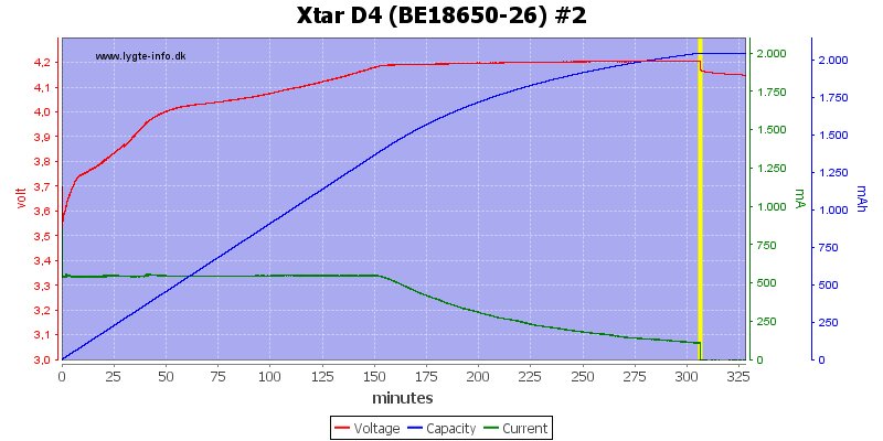 Xtar%20D4%20%28BE18650-26%29%20%232