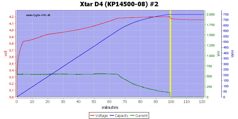 Xtar%20D4%20%28KP14500-08%29%20%232