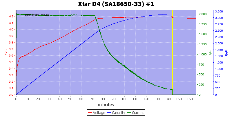 Xtar%20D4%20%28SA18650-33%29%20%231