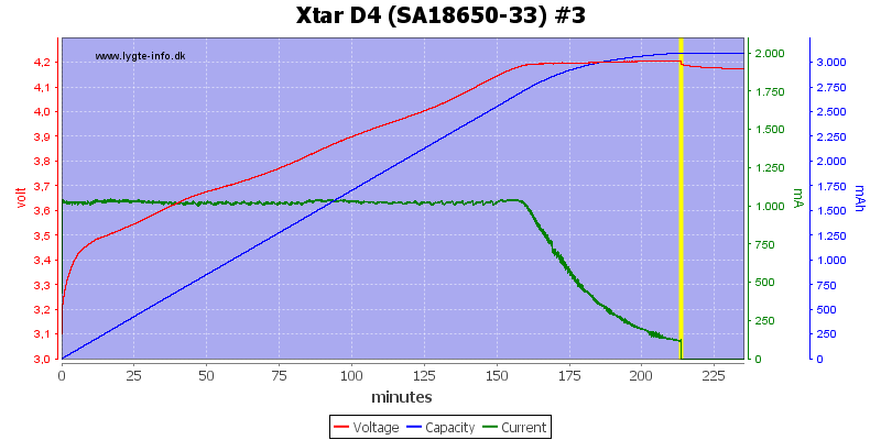 Xtar%20D4%20%28SA18650-33%29%20%233