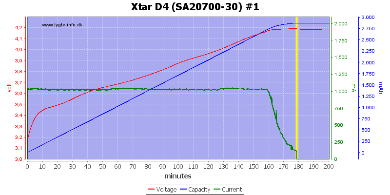 Xtar%20D4%20%28SA20700-30%29%20%231