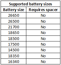 supportedBatterySizes