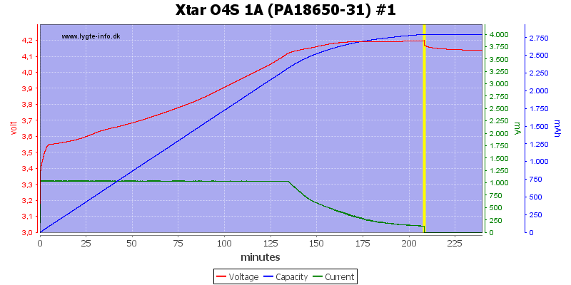 Xtar%20O4S%201A%20%28PA18650-31%29%20%231