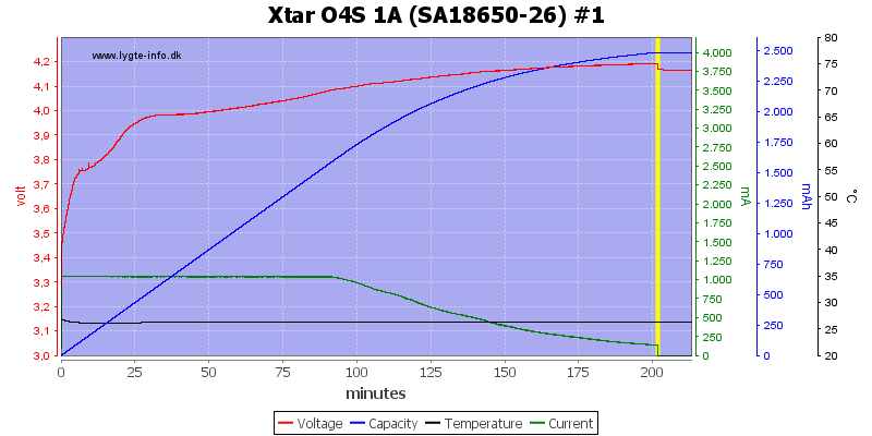 Xtar%20O4S%201A%20%28SA18650-26%29%20%231