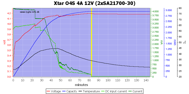 Xtar%20O4S%204A%2012V%20%282xSA21700-30%29