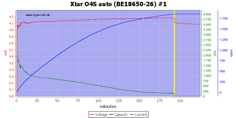 Xtar%20O4S%20auto%20%28BE18650-26%29%20%231