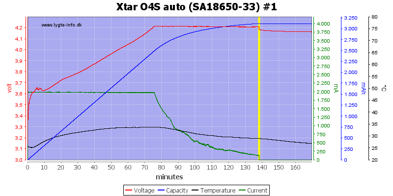 Xtar%20O4S%20auto%20%28SA18650-33%29%20%231