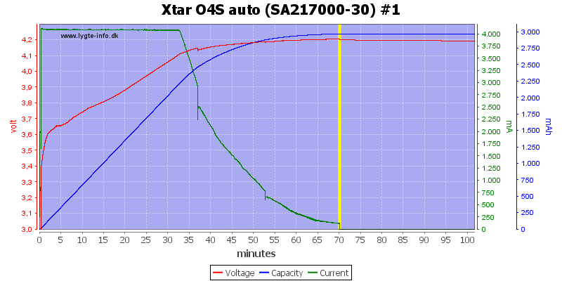 Xtar%20O4S%20auto%20%28SA217000-30%29%20%231