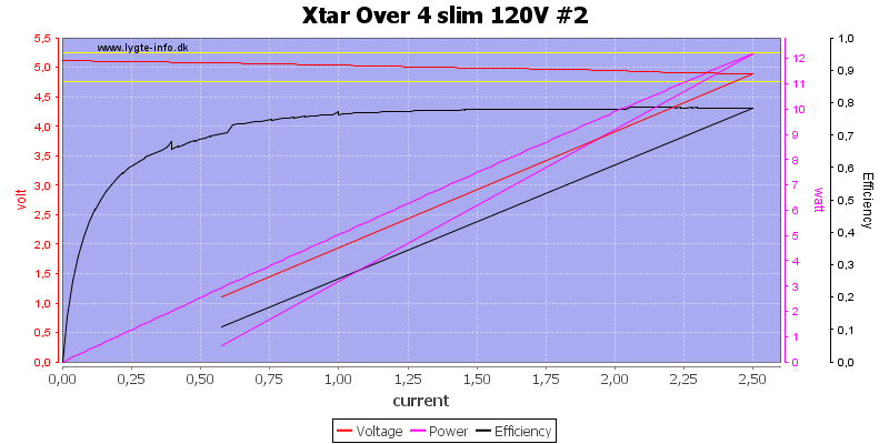 Xtar%20Over%204%20slim%20120V%20%232%20load%20sweep