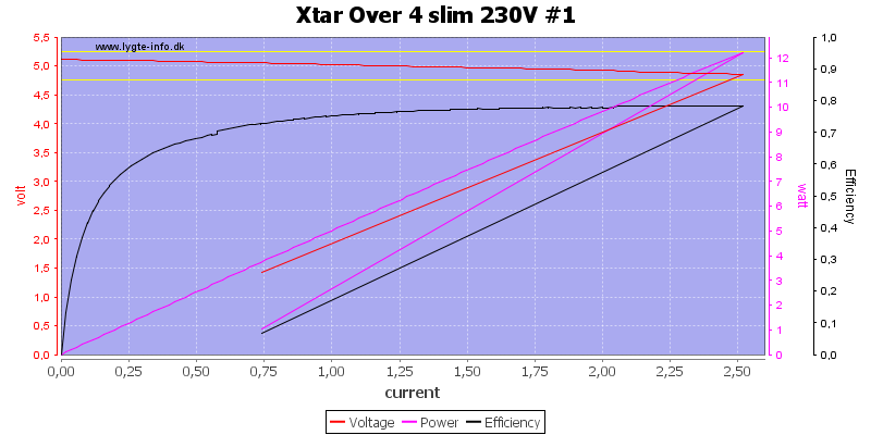 Xtar%20Over%204%20slim%20230V%20%231%20load%20sweep