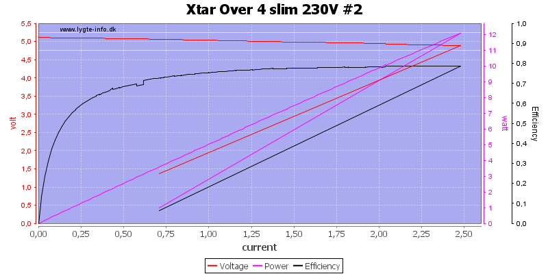 Xtar%20Over%204%20slim%20230V%20%232%20load%20sweep