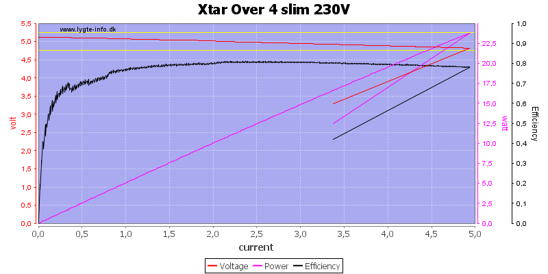 Xtar%20Over%204%20slim%20230V%20load%20sweep