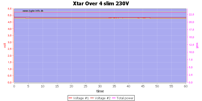 Xtar%20Over%204%20slim%20230V%20load%20test