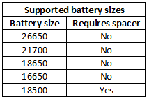 supportedBatterySizes