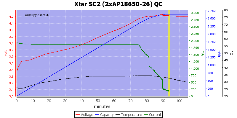 Xtar%20SC2%20%282xAP18650-26%29%20QC