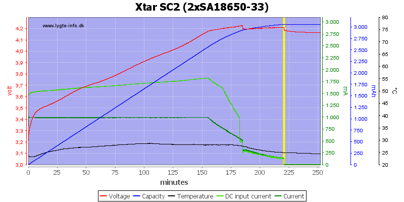 Xtar%20SC2%20%282xSA18650-33%29