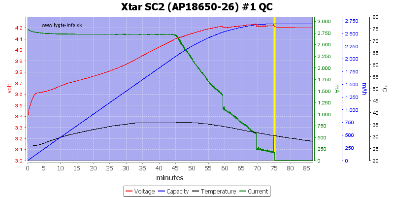 Xtar%20SC2%20%28AP18650-26%29%20%231%20QC