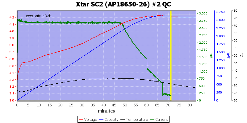 Xtar%20SC2%20%28AP18650-26%29%20%232%20QC