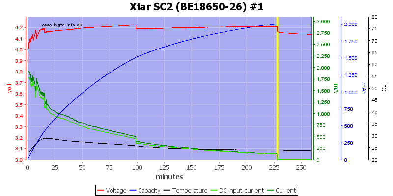 Xtar%20SC2%20%28BE18650-26%29%20%231