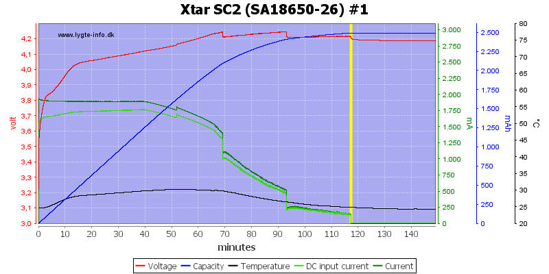 Xtar%20SC2%20%28SA18650-26%29%20%231