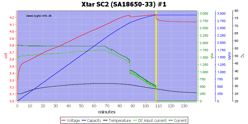 Xtar%20SC2%20%28SA18650-33%29%20%231