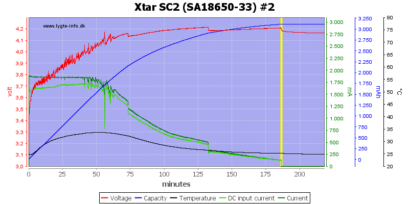 Xtar%20SC2%20%28SA18650-33%29%20%232