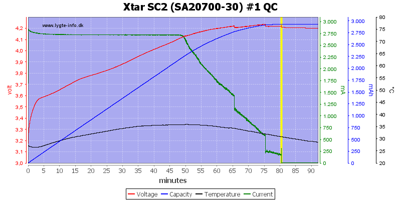 Xtar%20SC2%20%28SA20700-30%29%20%231%20QC