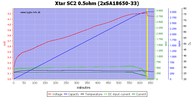 Xtar%20SC2%200.5ohm%20%282xSA18650-33%29