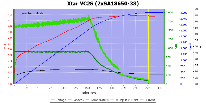 Xtar%20VC2S%20%282xSA18650-33%29