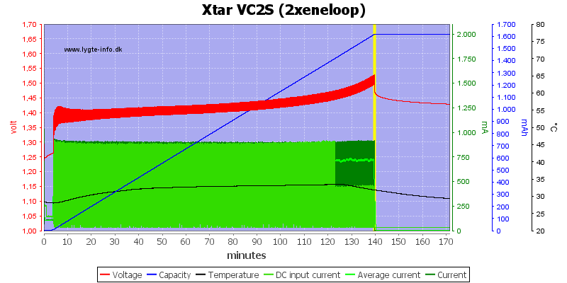 Xtar%20VC2S%20%282xeneloop%29