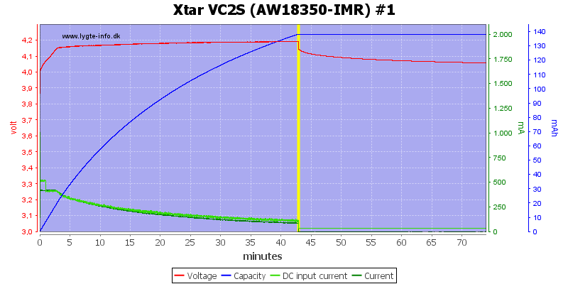 Xtar%20VC2S%20%28AW18350-IMR%29%20%231