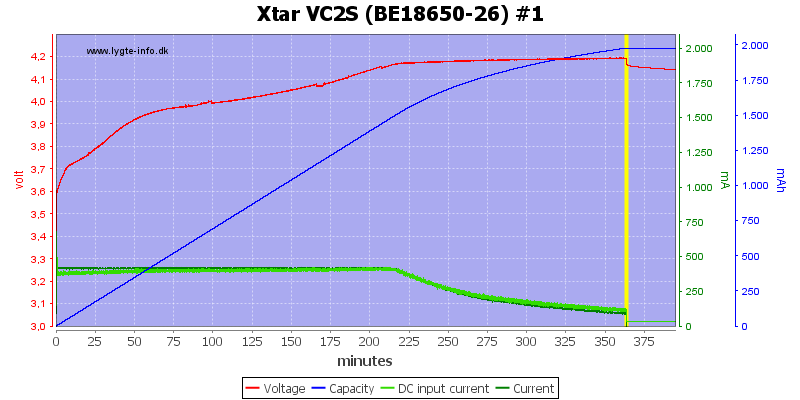 Xtar%20VC2S%20%28BE18650-26%29%20%231