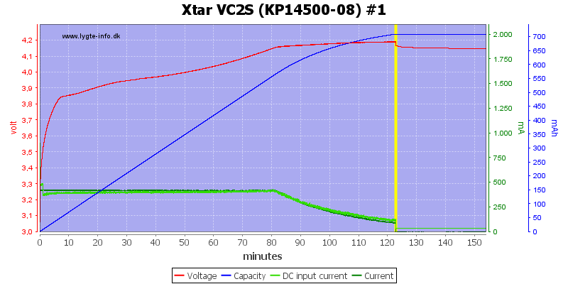 Xtar%20VC2S%20%28KP14500-08%29%20%231