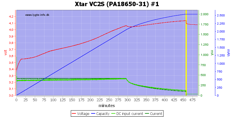 Xtar%20VC2S%20%28PA18650-31%29%20%231