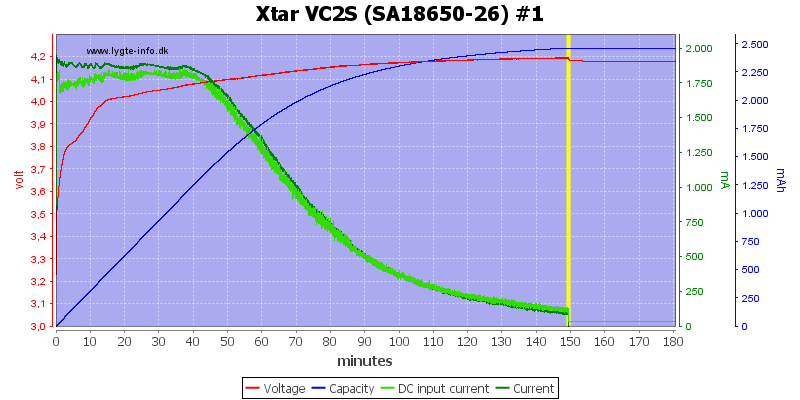 Xtar%20VC2S%20%28SA18650-26%29%20%231
