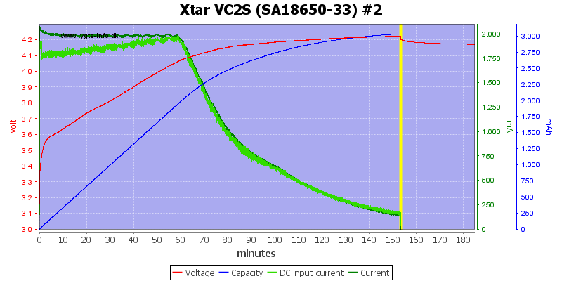 Xtar%20VC2S%20%28SA18650-33%29%20%232