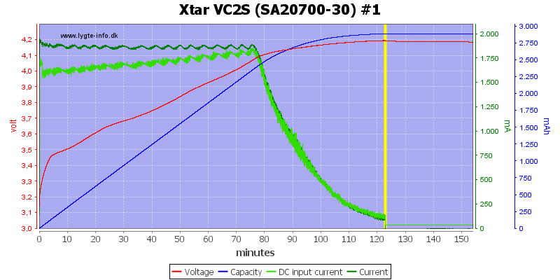 Xtar%20VC2S%20%28SA20700-30%29%20%231