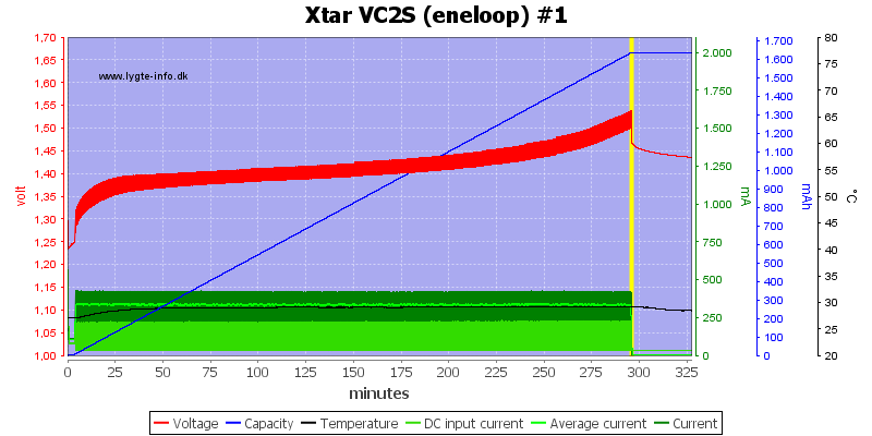 Xtar%20VC2S%20%28eneloop%29%20%231