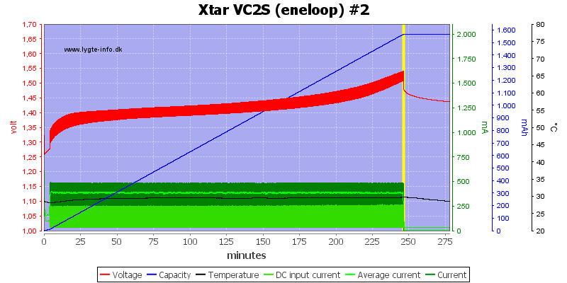 Xtar%20VC2S%20%28eneloop%29%20%232