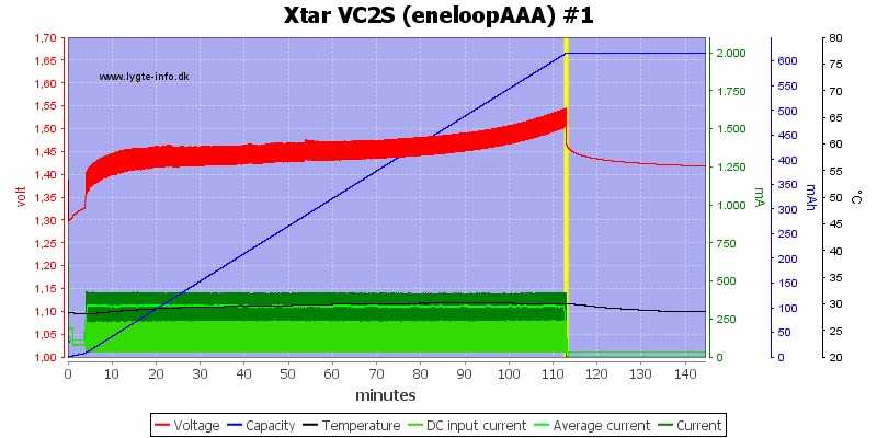 Xtar%20VC2S%20%28eneloopAAA%29%20%231