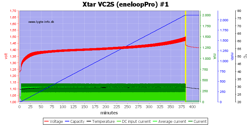 Xtar%20VC2S%20%28eneloopPro%29%20%231