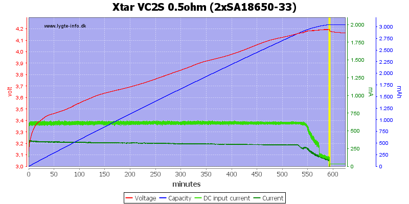Xtar%20VC2S%200.5ohm%20%282xSA18650-33%29