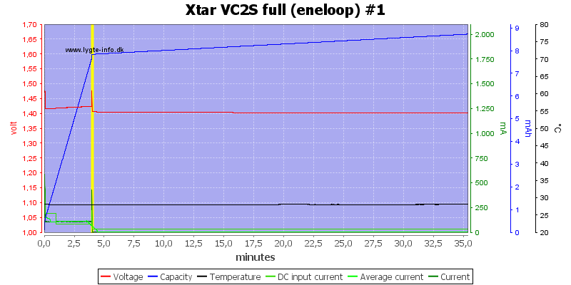 Xtar%20VC2S%20full%20%28eneloop%29%20%231