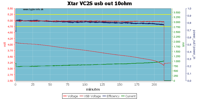 Xtar%20VC2S%20usb%20out%2010ohm