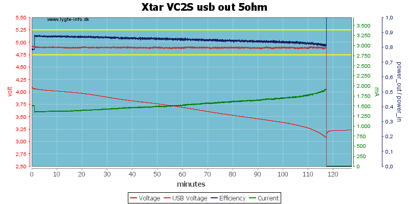 Xtar%20VC2S%20usb%20out%205ohm