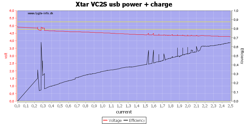 Xtar%20VC2S%20usb%20power%20%2B%20charge%20load%20sweep