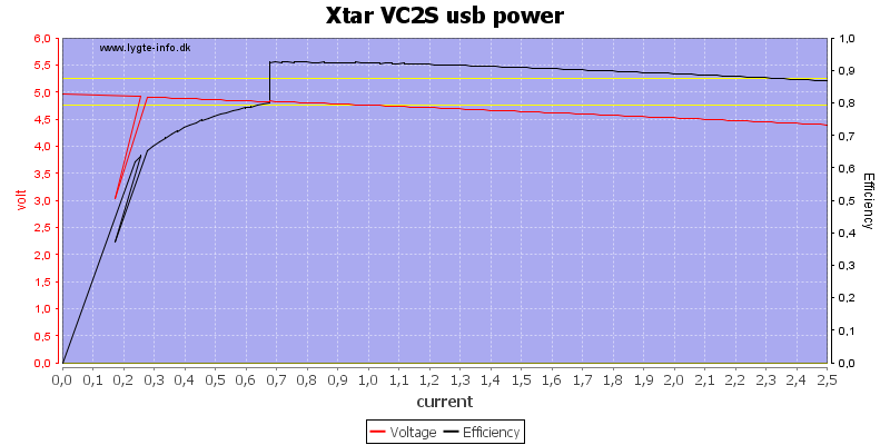 Xtar%20VC2S%20usb%20power%20load%20sweep
