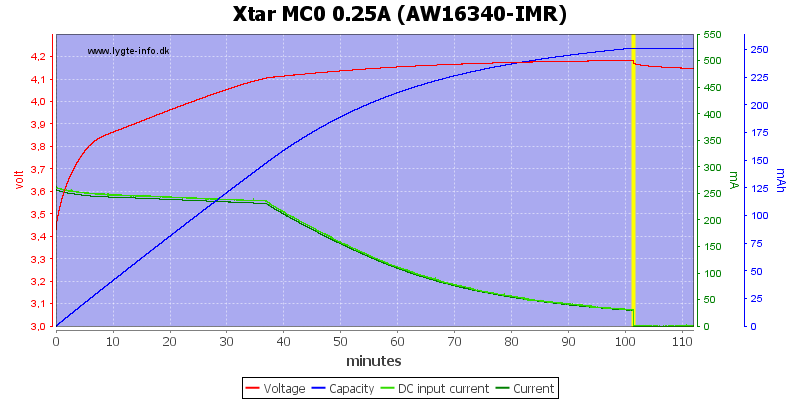 Xtar%20MC0%200.25A%20(AW16340-IMR)
