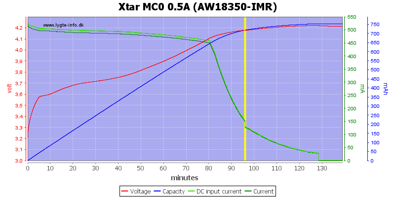 Xtar%20MC0%200.5A%20(AW18350-IMR)